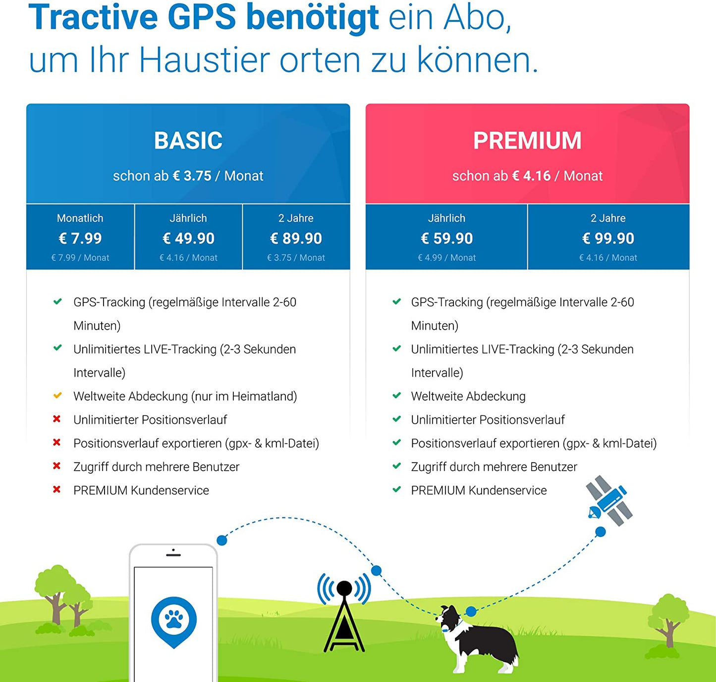 Localizzatore GPS Tractive per cani e gatti, impermeabile, adatto per ogni collare - Pet Shop Luna